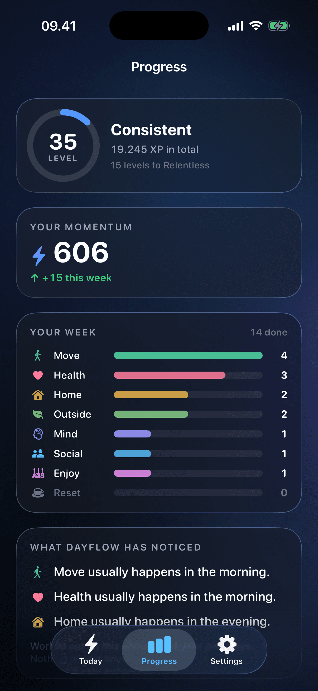 Progress: level 35, a momentum score of 606 rising by 15 this week, the week split across eight categories, and what DayFlow has noticed about when each one happens