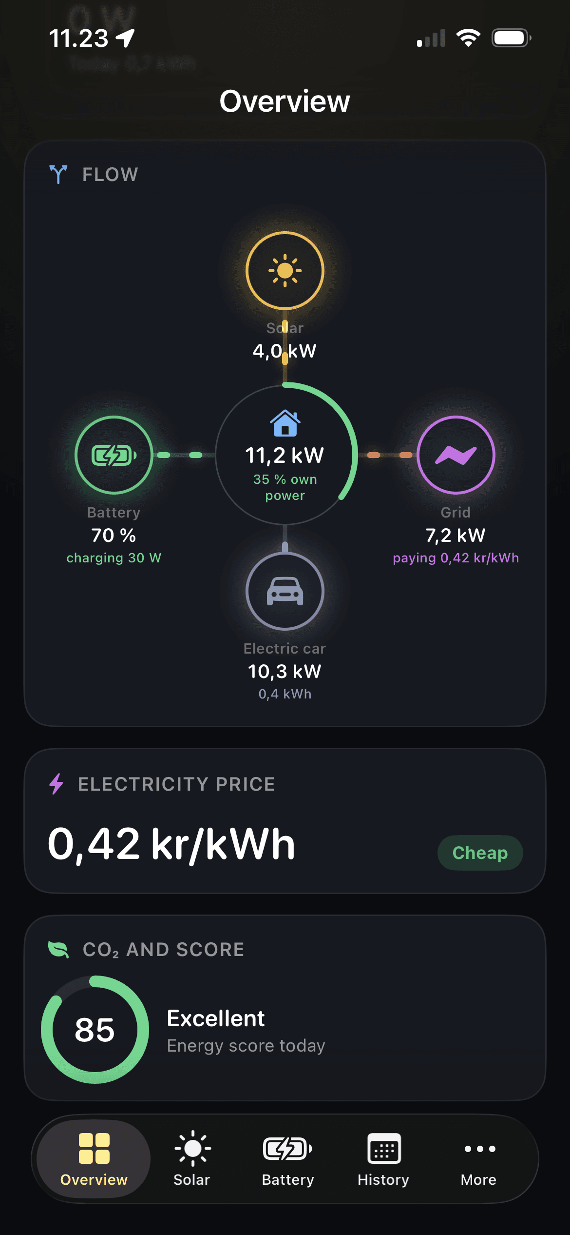 Energy flow between solar, battery, house, car and grid, with the current price and daily score