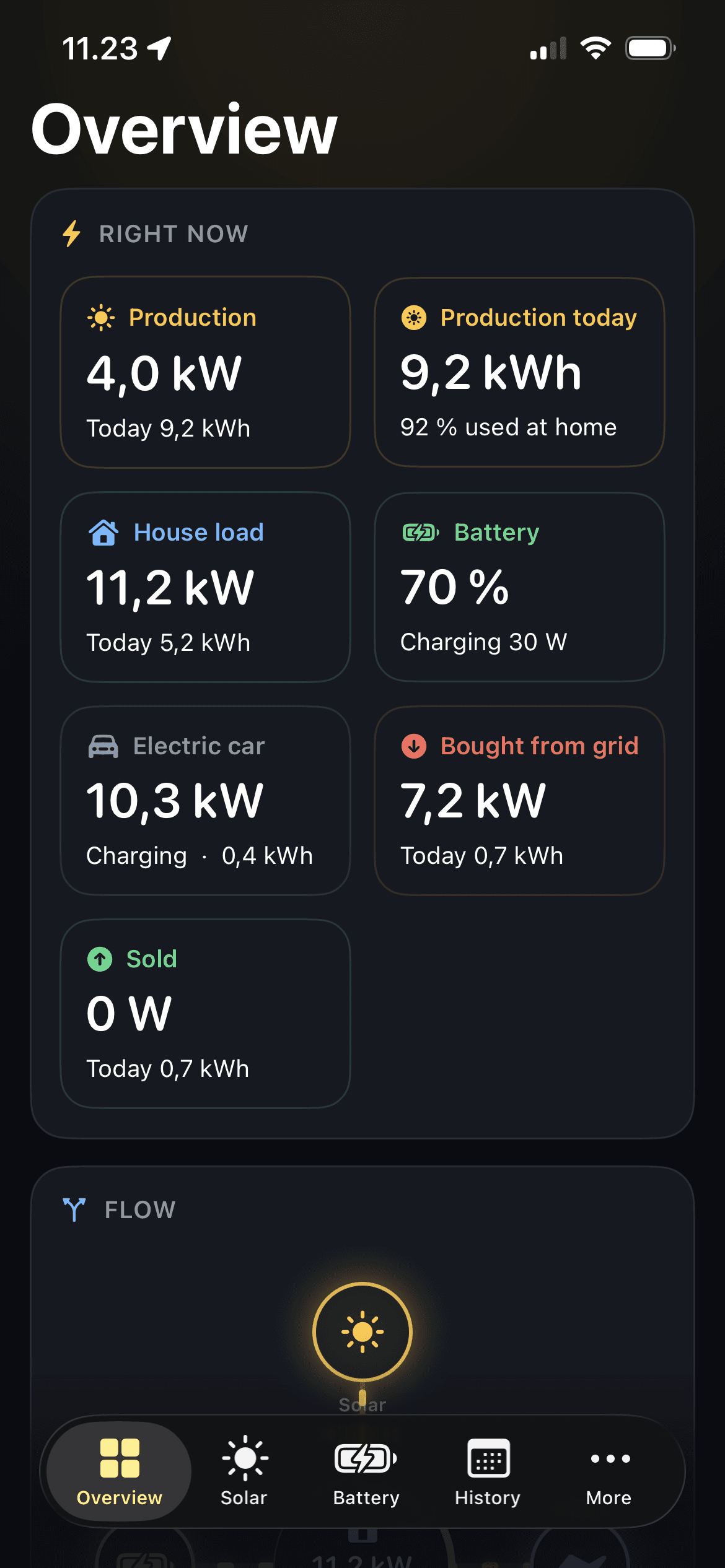Live overview: solar production, house load, battery state, EV charging, grid and export