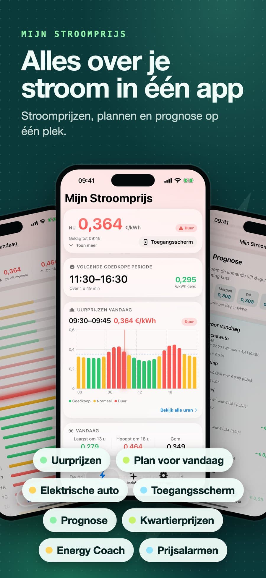 Mijn Stroomprijs: Alles over je stroom in één app